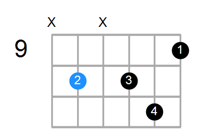 Gm7b5 Chord